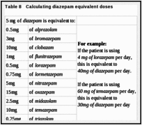 Table 8. Calculating diazepam equivalent doses.