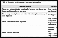 Table 1. Examples of stepped care treatment approaches.