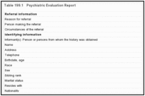 表199.1。精神病评估报告。