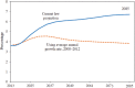 FIGURE 4-7. Projected Medicare spending as a share of GDP, 2013–2085.