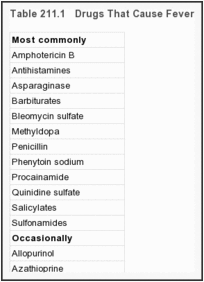 表211.1。引起发烧的药物。
