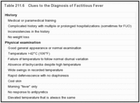表211.6。人为发热的诊断线索。