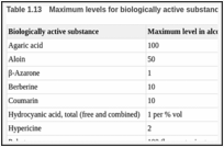 Table 1.13. Maximum levels for biologically active substances contained in natural flavourings.