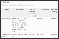 TABLE 9.1