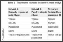 Table 1. Treatments included in network meta-analysis.