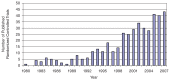 FIGURE 1-1. Growth in randomized controlled trials.