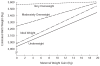 FIGURE 3-2. Birth weight as a function of maternal weight gain and prepregnancy weight for height.