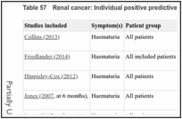 Table 57. Renal cancer: Individual positive predictive values from the meta-analyses.