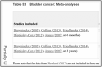 Table 53. Bladder cancer: Meta-analyses.