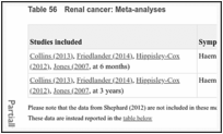 Table 56. Renal cancer: Meta-analyses.