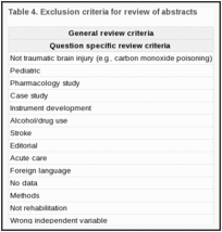 Table 4. Exclusion criteria for review of abstracts.