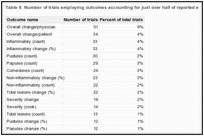 Table 8. Number of trials employing outcomes accounting for just over half of reported effectiveness outcomes.