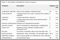 Table 11. Description of treatments in trials reviewed.