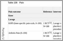 Table 138. Pain.