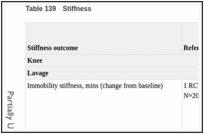 Table 139. Stiffness.