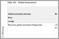 Table 141. Global Assessment.