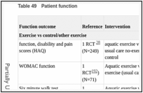Table 49. Patient function.