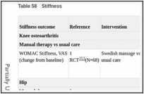 Table 58. Stiffness.