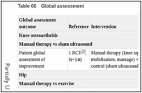 Table 60. Global assessment.