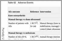 Table 62. Adverse Events.