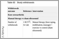 Table 63. Study withdrawals.