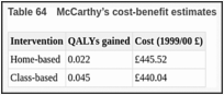 Table 64. McCarthy’s cost-benefit estimates.