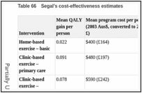 Table 66. Segal’s cost-effectiveness estimates.