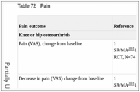Table 72. Pain.