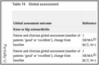 Table 74. Global assessment.