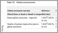 Table 78. Global asssessment.