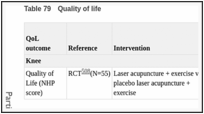 Table 79. Quality of life.