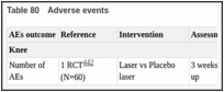 Table 80. Adverse events.