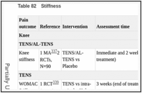 Table 82. Stiffness.