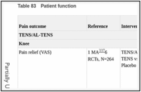 Table 83. Patient function.