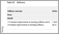 Table 87. Stiffness.