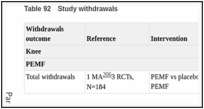 Table 92. Study withdrawals.