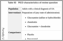 Table 93. PICO characteristics of review question.