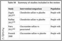 Table 94. Summary of studies included in the review.