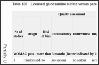 Table 108. Licensed glucosamine sulfate versus paracetamol (Knee).