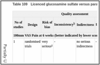 Table 109. Licenced glucosamine sulfate versus paracetamol (Hand).