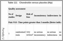 Table 111. Chondroitin versus placebo (Hip).