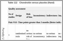 Table 112. Chondroitin versus placebo (Hand).