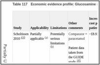 Table 117. Economic evidence profile: Glucosamine sulfate versus other treatments.