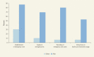 Figure 3.3. Pilot at First-Level Facilities: Evaluation before and after Two Years Countrywide Training.