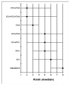 Figure 6. Number of patients receiving allogeneic transfusions.