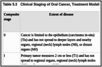 Oral Cancer Prevention Early Detection And Treatment