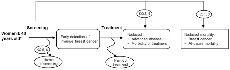PDF) Knowledge and Practice of Breast Cancer Screening Methods among Female  Community Pharmacists in Jordan: A Cross-Sectional Study