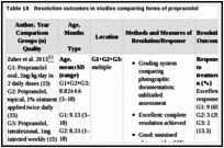 Table 18. Resolution outcomes in studies comparing forms of propranolol.