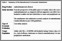 Table 1. Summary of the Manufacturer’s Economic Submission.