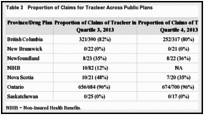 Table 3. Proportion of Claims for Tracleer Across Public Plans.